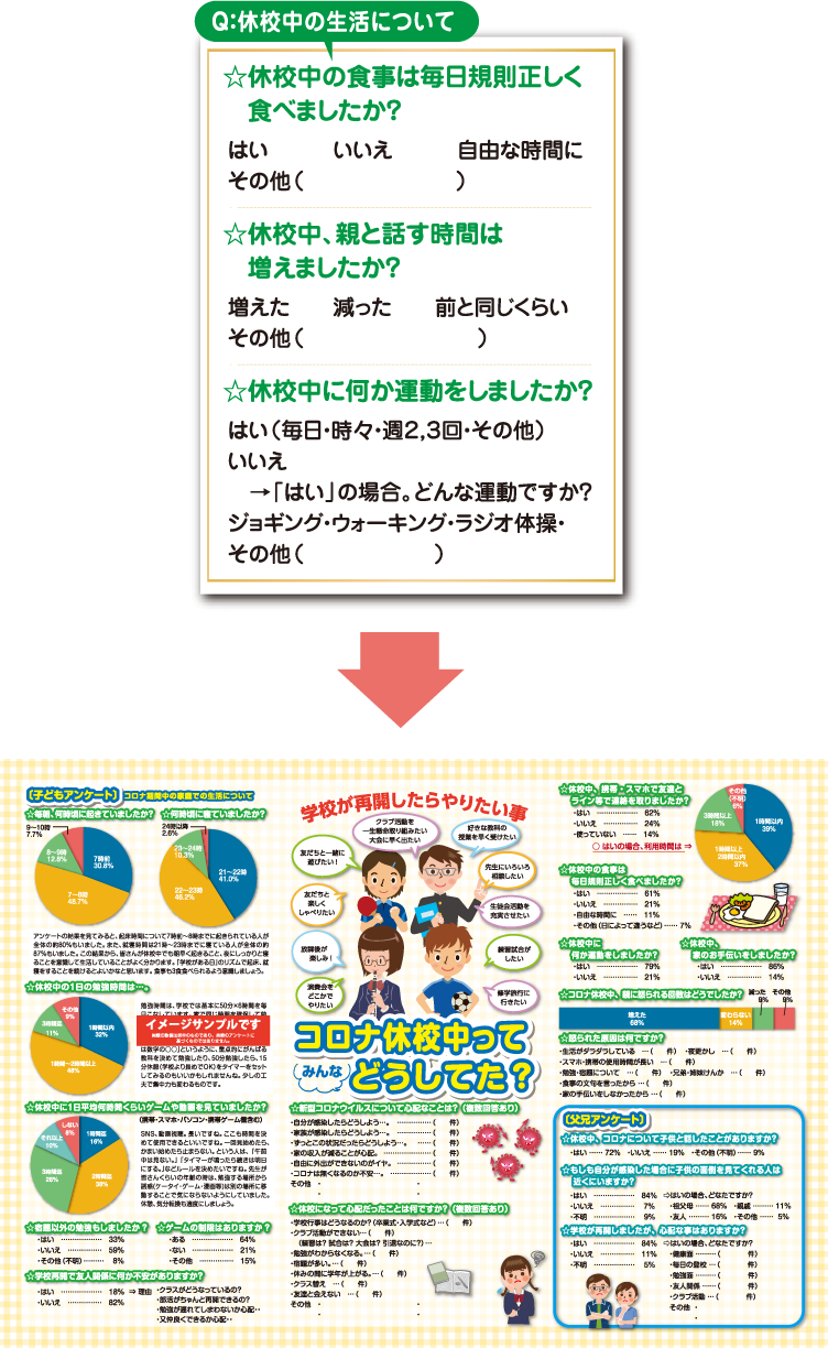 アンケートからPTA広報誌が作成可能！