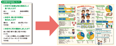 アンケートからPTA広報誌が作成可能！